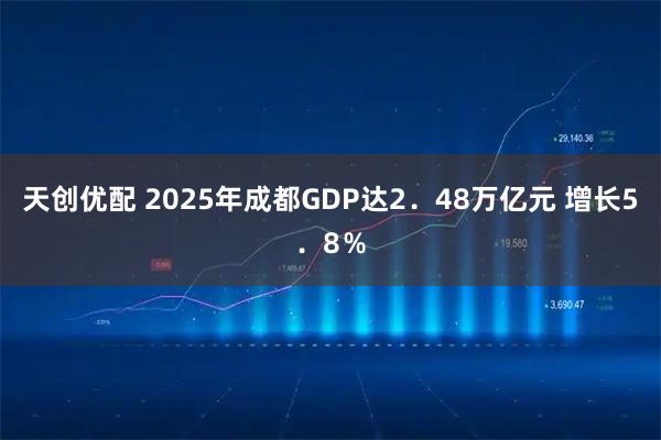 天创优配 2025年成都GDP达2．48万亿元 增长5．8％
