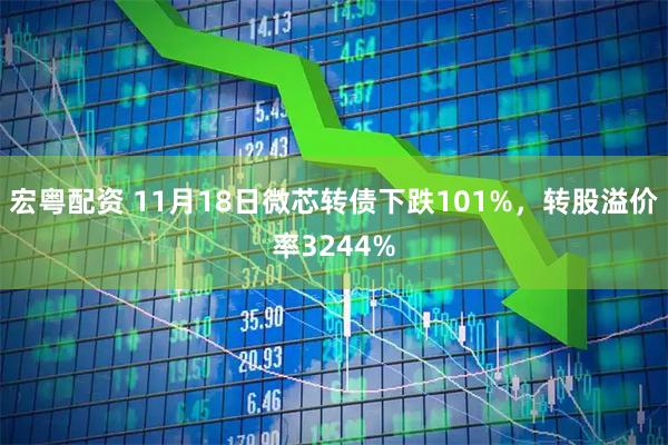宏粤配资 11月18日微芯转债下跌101%，转股溢价率3244%